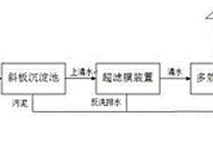 反滲透濃水回收系統(tǒng)