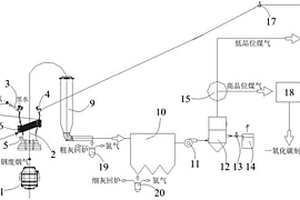 鋼鐵廠固液廢料回收再利用的轉(zhuǎn)爐煙氣處理系統(tǒng)