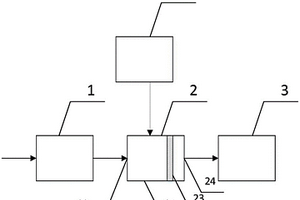 礦井水處理后回用的預(yù)處理系統(tǒng)