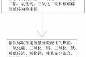 污泥制磚添加劑、制備方法及污泥磚