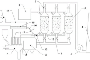 活性焦干法脫硫脫硝除塵一體化處理系統(tǒng)