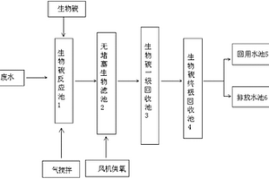 新型污水處理系統(tǒng)