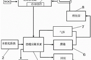 四相分離裝置