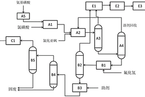 雙氟磺酰亞胺鋰制備工藝系統(tǒng)