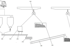 污泥和除塵灰混合回收系統(tǒng)