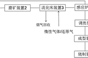 綜合處理赤泥的系統(tǒng)