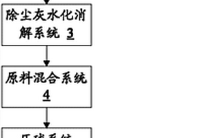 除塵灰冷壓金屬球團(tuán)生產(chǎn)系統(tǒng)