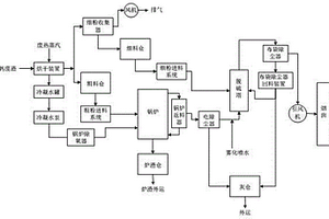 以高鈣化工廢渣為脫硫劑的鍋爐脫硫系統(tǒng)