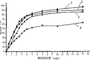 用于油田用三元復(fù)合驅(qū)的環(huán)境友好型聚天冬氨酸的制備方法