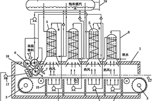 高溫物料熱能回收系統(tǒng)