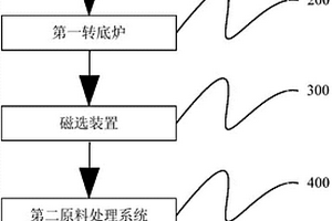 鎳渣制備粒鐵和多孔陶瓷的系統(tǒng)