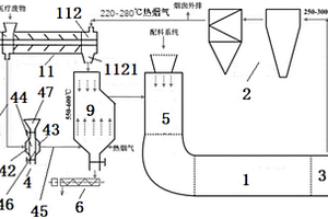 利用熱煙氣低溫?zé)峤饷撀忍豳|(zhì)耦合水泥窯協(xié)同處置醫(yī)療廢物的系統(tǒng)