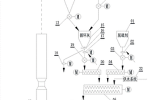 基于微粉石灰石的高固氣比減濕脫硫共性系統(tǒng)