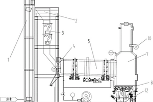 回轉(zhuǎn)爐排爐