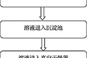 電化學(xué)脫硫方法及其中間產(chǎn)物的應(yīng)用