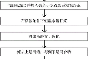 用于吸附半揮發(fā)性重金屬的高嶺土改性制備方法