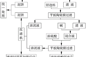 資源化利用鋁材廠工業(yè)污泥和邊料制備高純硫酸鋁的方法