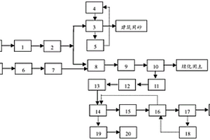 海淤泥資源化利用方法及系統(tǒng)