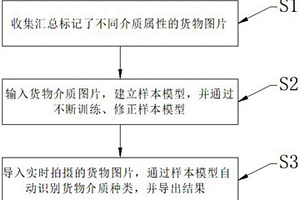 基于深度學(xué)習(xí)技術(shù)識(shí)別貨物介質(zhì)種類的方法