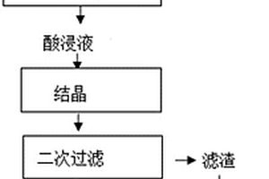 處理燒結(jié)粉塵的系統(tǒng)及方法