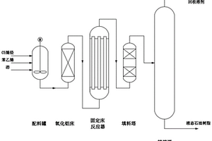 液態(tài)改性芳烴石油樹脂的制備方法