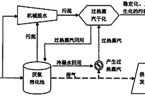 低耗高效污泥干化方法