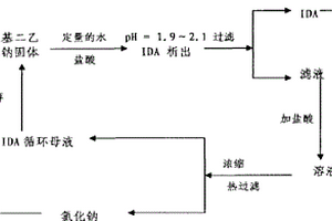 亞氨基二乙酸二鈉制備亞氨基二乙酸的方法