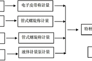 磷石膏無害化處理與轉(zhuǎn)變?yōu)樵偕噘Y源的方法