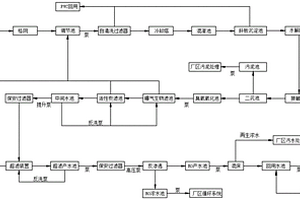 氯堿化工母液水處理及回用系統(tǒng)