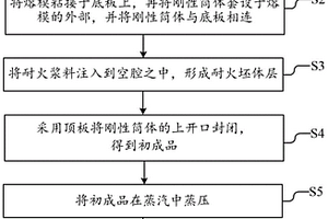 可重復(fù)利用的熔模鑄造型殼的制備方法、型殼及鑄造工藝