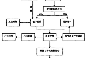 利用餐廚垃圾制備生物質(zhì)燃料的方法