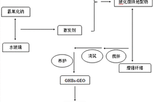 纖維增強(qiáng)?；⒅榈刭|(zhì)聚合物及其制備方法