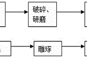 基于高爐渣的人造硯石及其制造方法