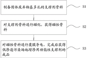 低滲透污染場(chǎng)地增滲用功能性支撐劑及其制備方法