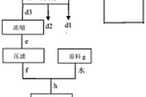 礦山風(fēng)化層制磚及砂石工藝