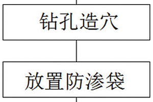 沙地農(nóng)田保水方法