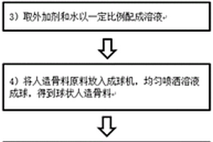 人造鋼渣骨料及其制備方法和應(yīng)用