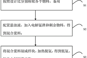 脫除電解錳渣中氨氮的添加劑及其脫除方法