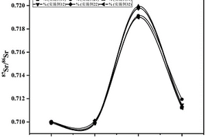 針對(duì)絲織品文物進(jìn)行鍶同位素順序提取的方法
