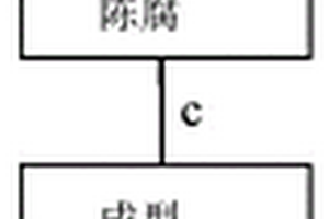 石粉制磚工藝