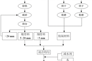 摻煤制油渣的鋼渣骨料低碳道路混凝土及其制備方法