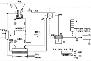 氣化飛灰低NO<Sub>x</Sub>燃燒熔融處理系統(tǒng)和方法