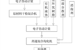 復(fù)合體水性聚合物防水涂料及其制造方法