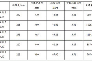 應(yīng)用于混凝土中的高硅尾砂復(fù)合摻合料及其制備方法