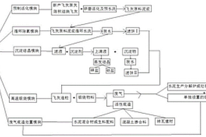 垃圾焚燒飛灰處理系統(tǒng)