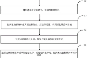 二次鋁灰全量資源化利用的方法