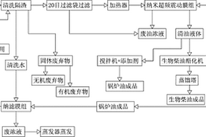 地溝油處理工藝