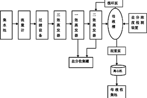 羧甲基纖維素鈉工業(yè)污水回收利用裝置