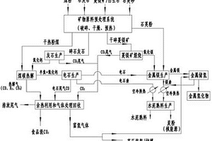 回轉窯以及利用該回轉窯生產金屬氫化物的多聯產系統(tǒng)