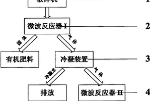 動物尸體無害化處理方法